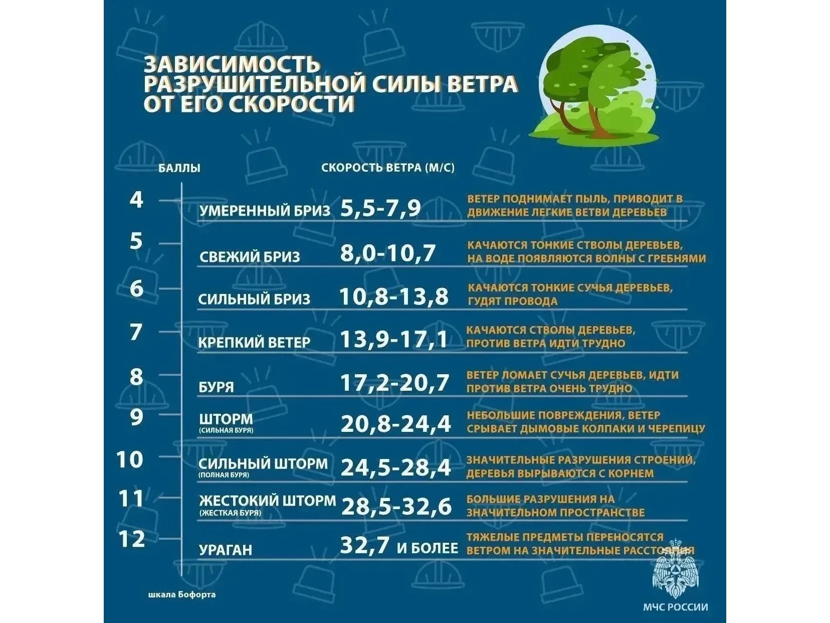 Усиление ветра! #погода.