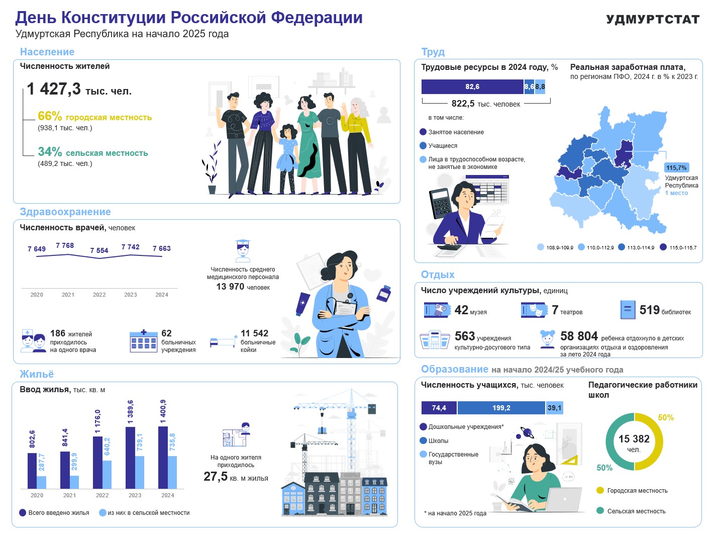 12 декабря - День Конституции Российской Федерации.