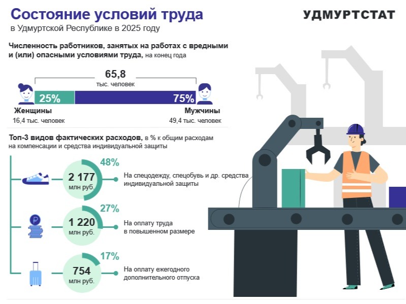 28 апреля – Всемирный день охраны труда.