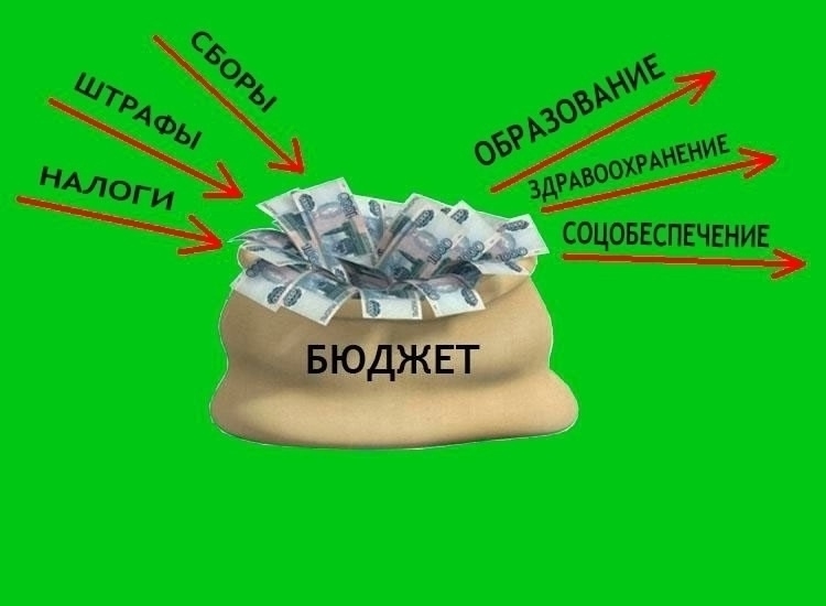 Оперативные данные по исполнению бюджета округа за январь-октябрь 2025 года.