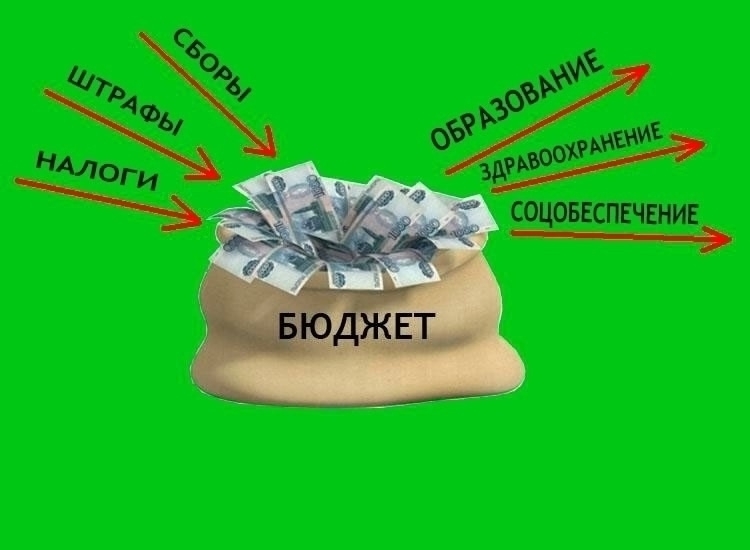 Оперативные данные по исполнению бюджета округа за январь-декабрь 2025 года.