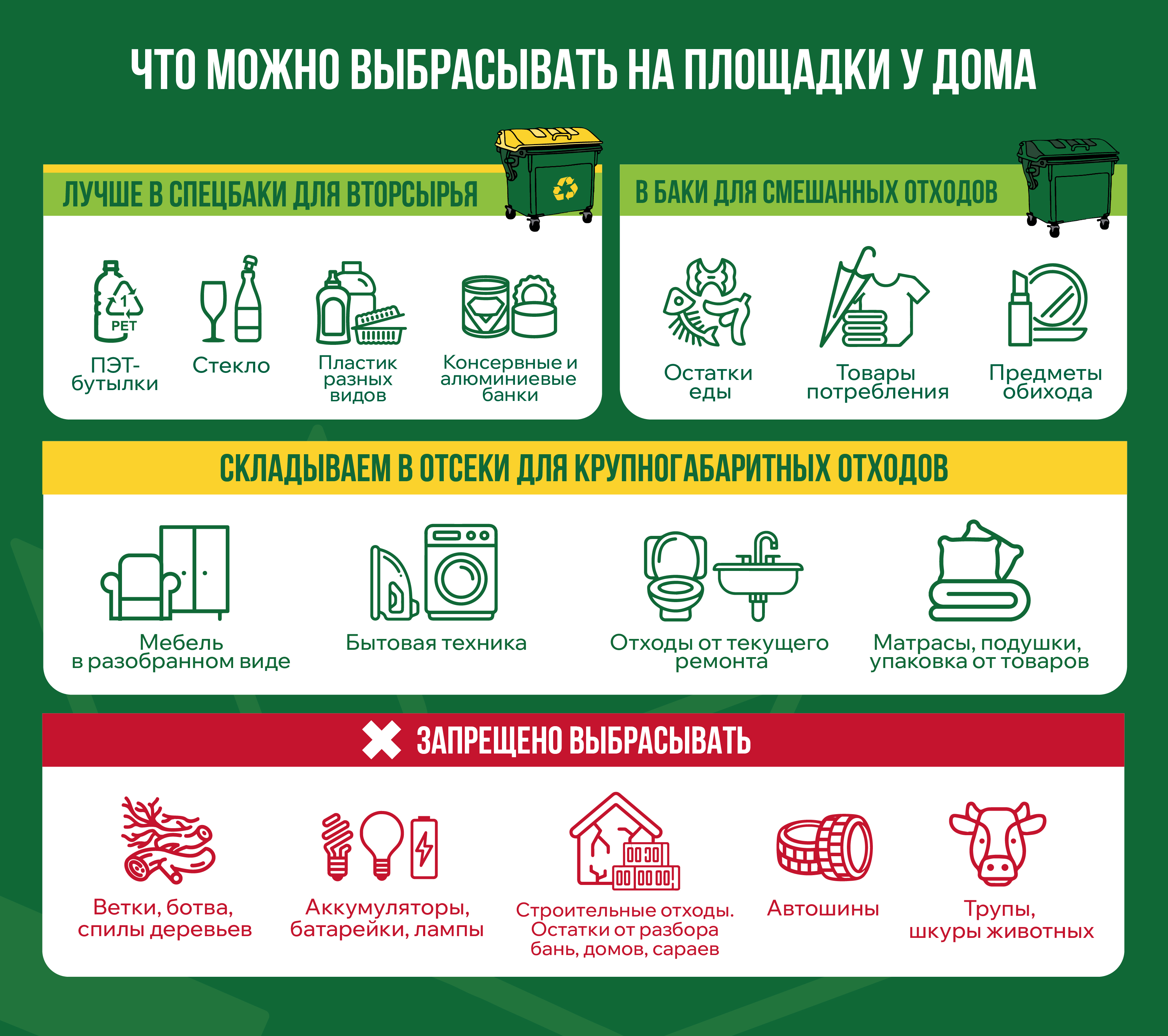 Какой мусор можно выбрасывать в баки на площадках у дома.