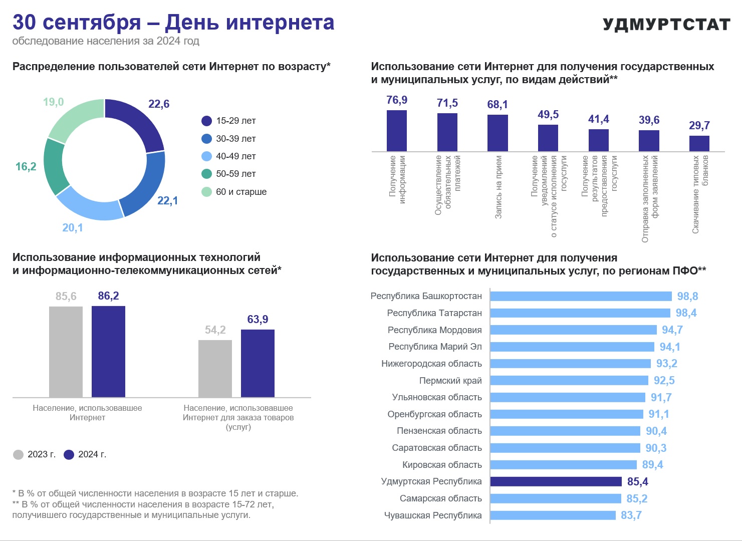 30 сентября - День интернета.