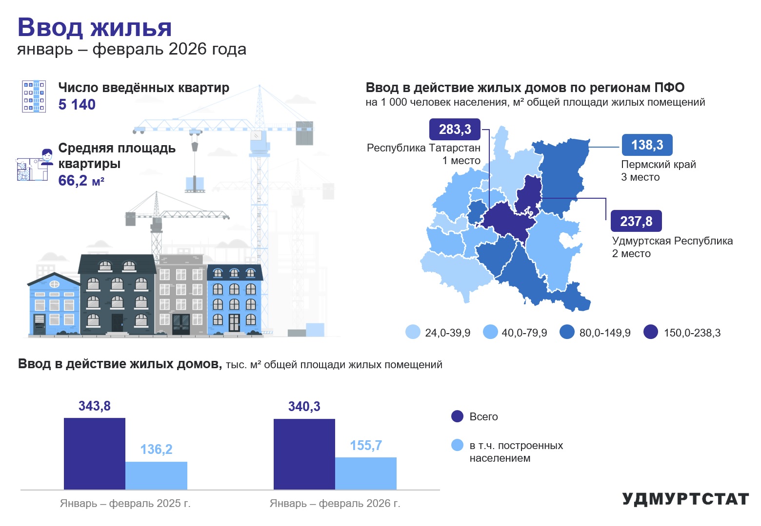 Ввод жилья февраль 2026 года.