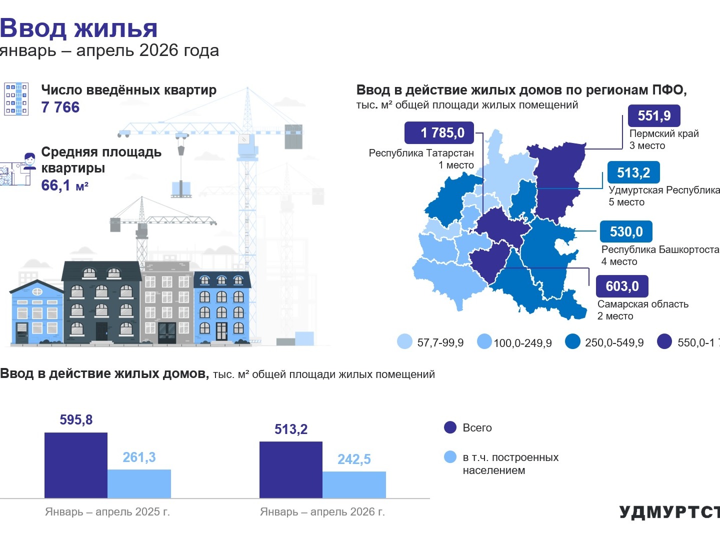 Ввод жилья январь – апрель 2026 года.