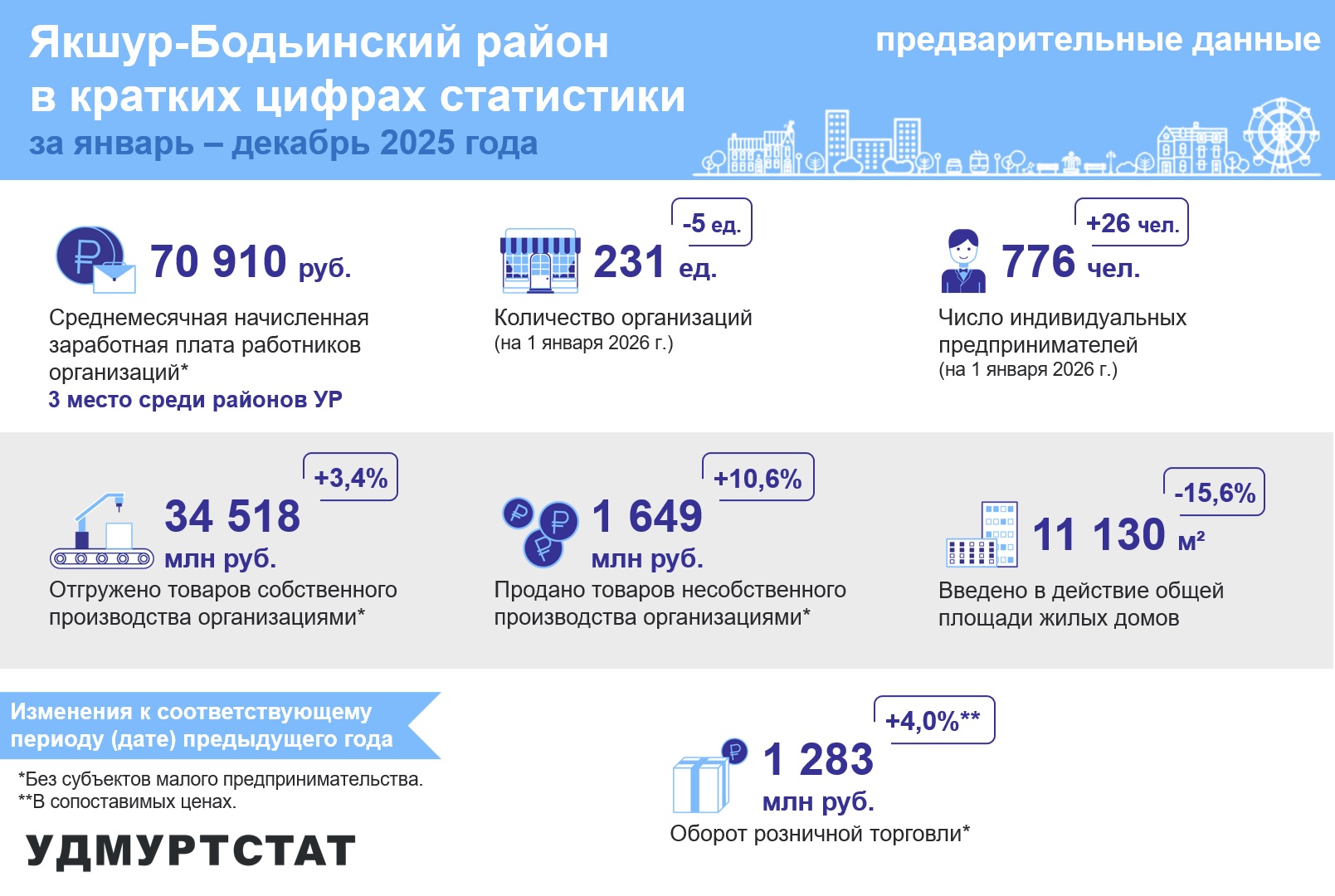Район в цифрах.