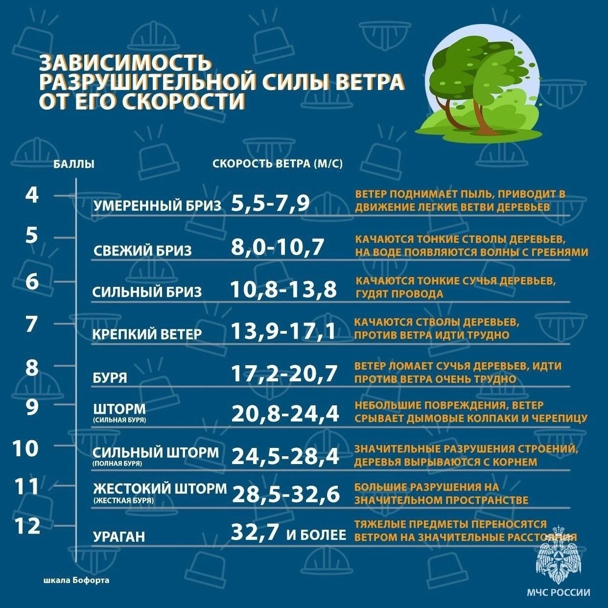 Внимание! Усиление ветра..