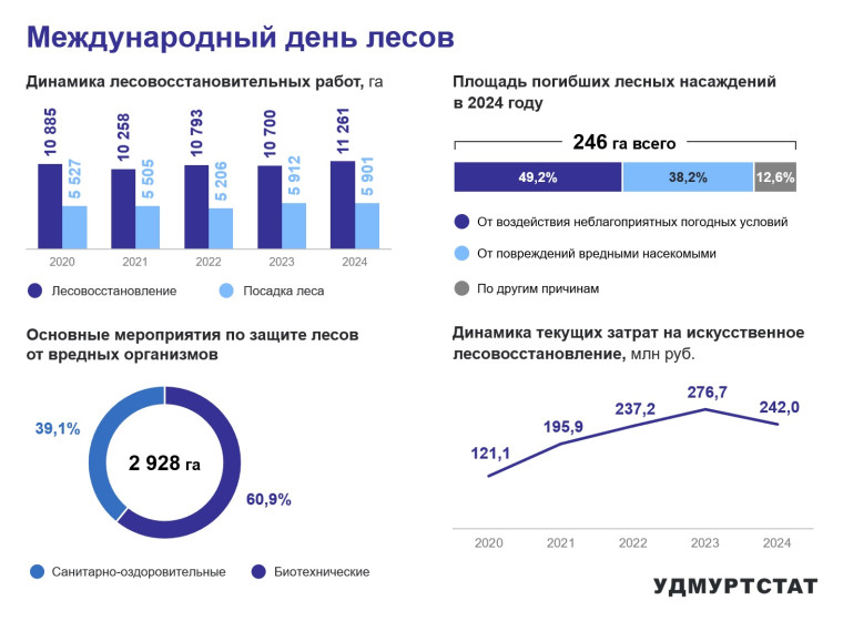 21 марта – Международный день лесов.