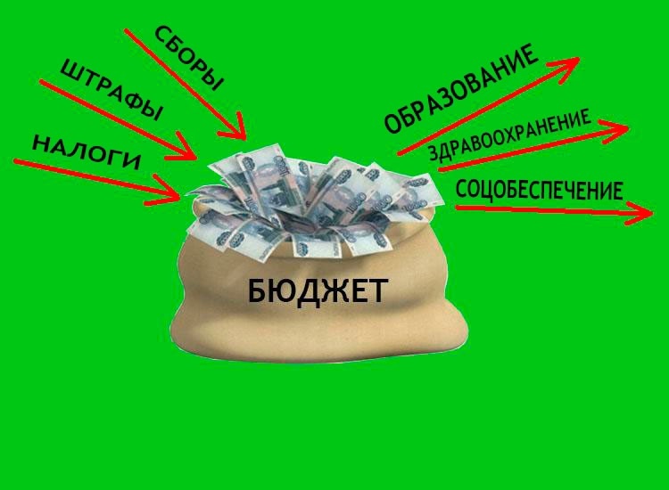 Оперативные данные по исполнению бюджета округа за январь-март 2025 года.