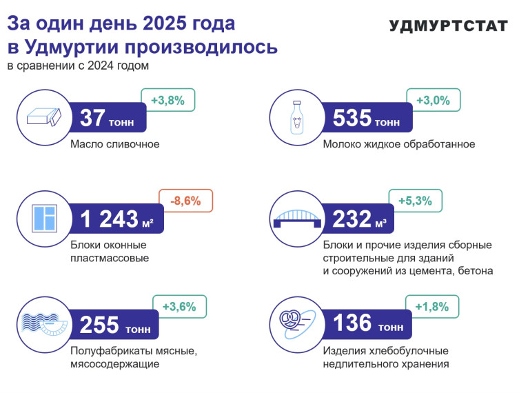Один день в жизни Республики.