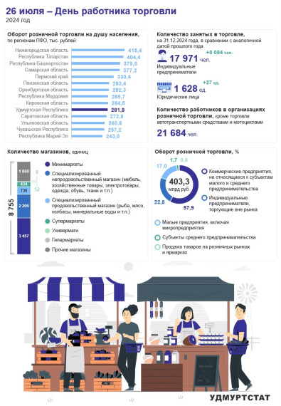 26 июля – День торговли.